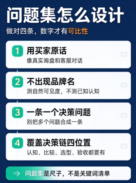 固定问题集怎么设计:监测 GEO 的第一步