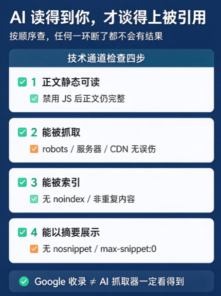 GEO 项目的前 7 天:启动阶段做什么