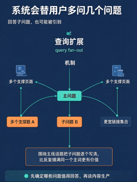 Google AI 概览对出海品牌意味着什么