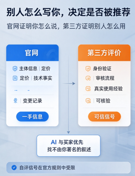 SaaS 出海:为什么工程师的评价比官网更有用