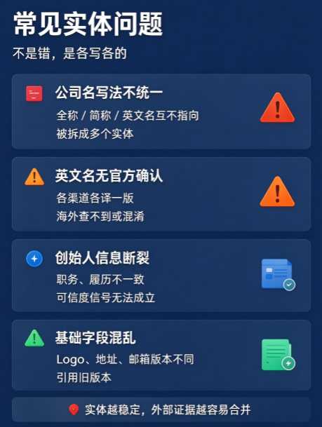 品牌实体一致性:AI 到底认不认识你