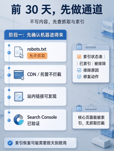 跨境电商品牌的 90 天 GEO 路线图